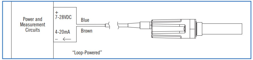 Dew Point Sensor